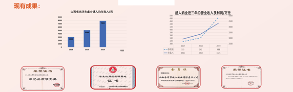 79d25c80a1f54542a68216c66e9b79dd.png 现有成果.png